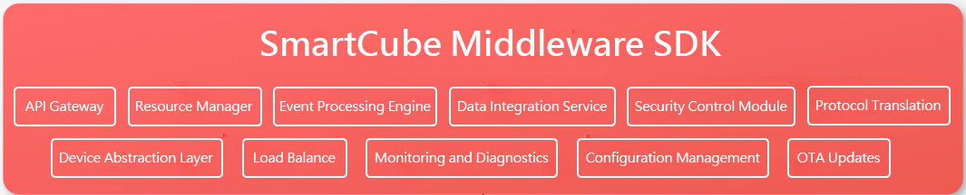 SmartCube Middleware SDK-2-en